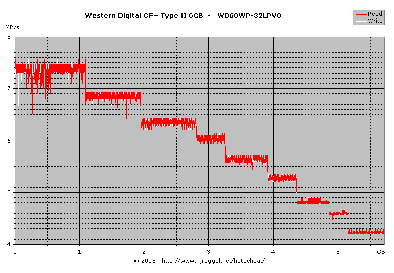 Western Digital WD60WP
